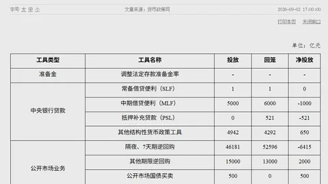 机构抢筹动向：今日买入27股，摩尔线程抛售1462亿，资金流向
